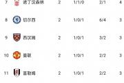 开云体育登录-关于马竞主场大胜塞尔塔，升至积分榜首的信息