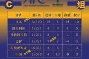 开云体育APP下载-阿尔巴尼亚队战胜安道尔队，小组排名保持稳定的简单介绍