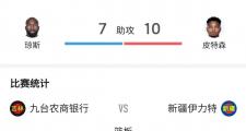 开云体育-国外篮球比赛中球员飚分破记录