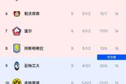 开云体育登录-圣尚主场大胜，继续领跑法甲积分榜