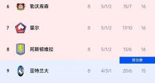 开云体育登录-圣尚主场大胜，继续领跑法甲积分榜