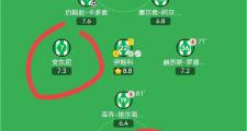开云体育app-皇家贝蒂斯主场大捷，积分榜位置上升的简单介绍