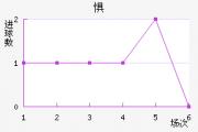 开云APP-图卢兹挑战巴斯蒂亚，寻求一场大胜