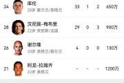 开云体育APP下载-包含伯恩利遭逢连败，英超保级之路坎坷的词条