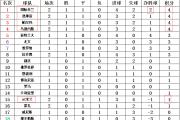 开云体育中国-关于AC米兰客场击败热那亚，积分榜上升的信息
