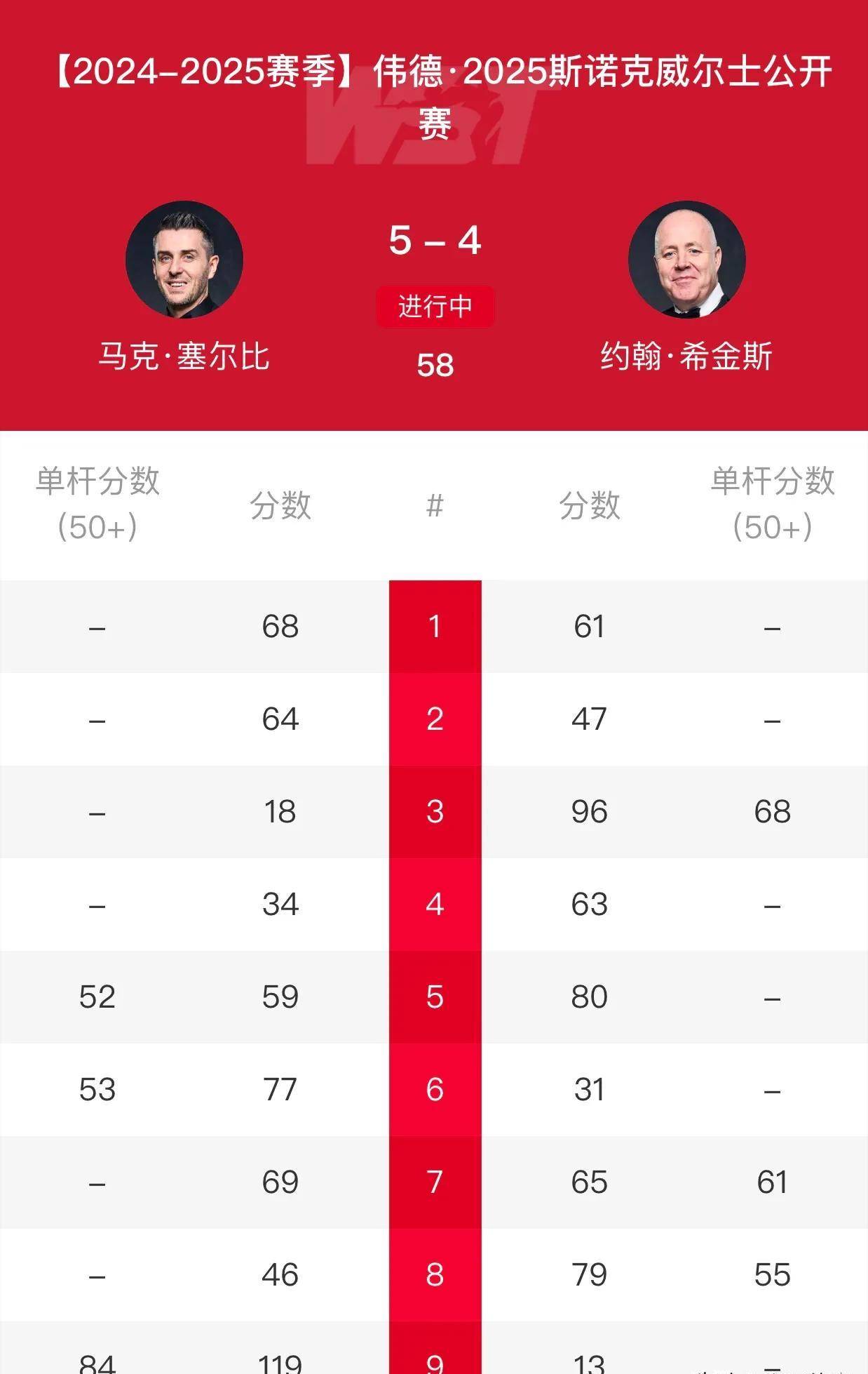 包含欧洲预选赛淘汰赛开战，四强纷纷浮现的词条