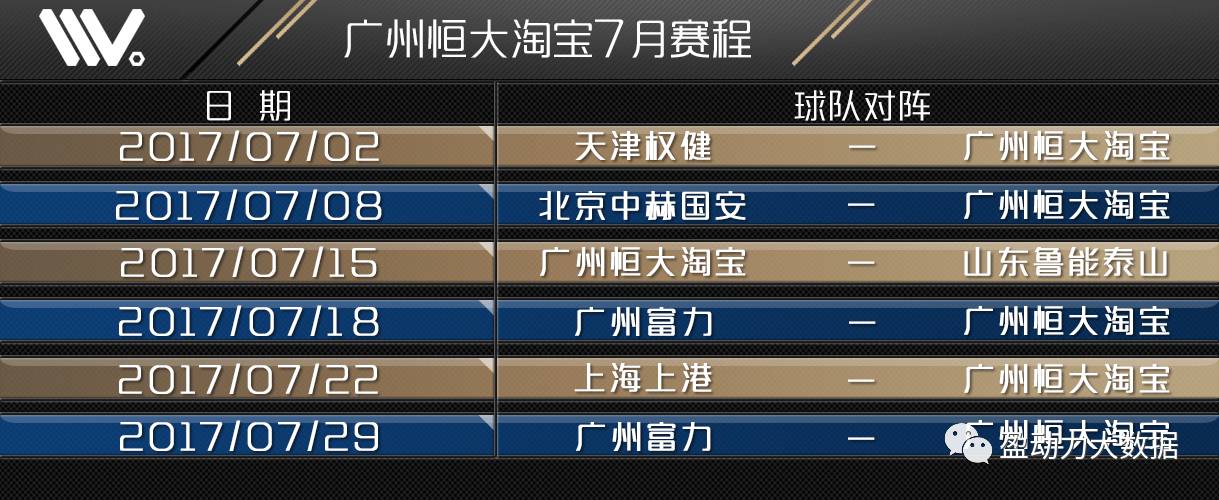 广州恒大客场战胜对手，士气高涨备战下一场