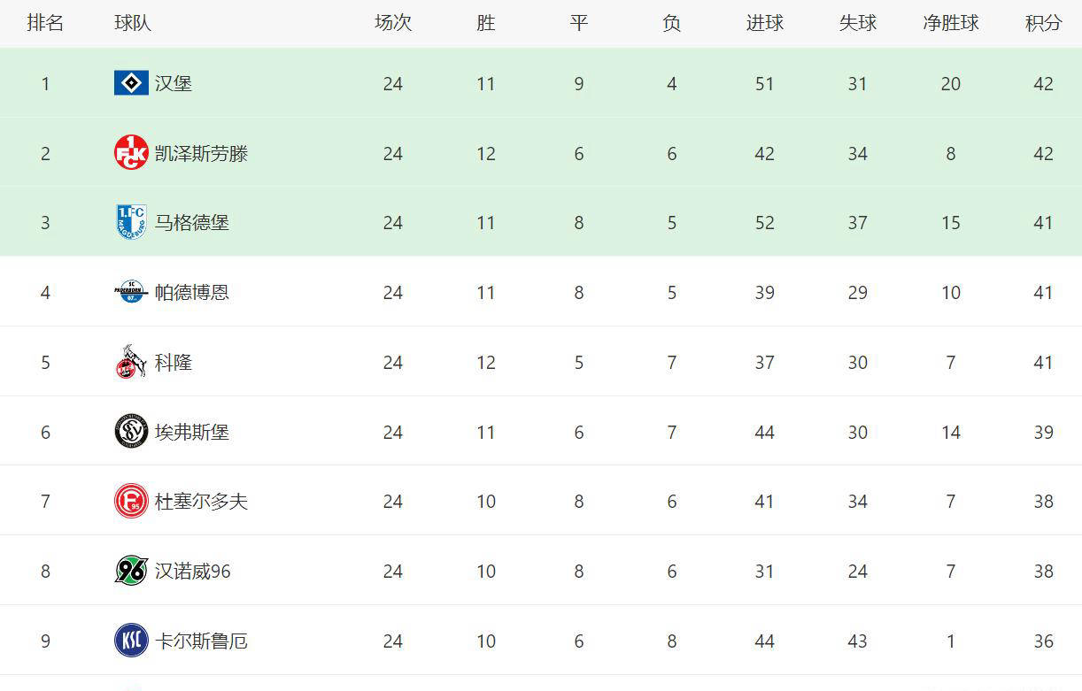 汉堡球队再次获胜，喜迎胜利加冕的简单介绍