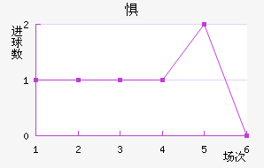 图卢兹挑战巴斯蒂亚，寻求一场大胜