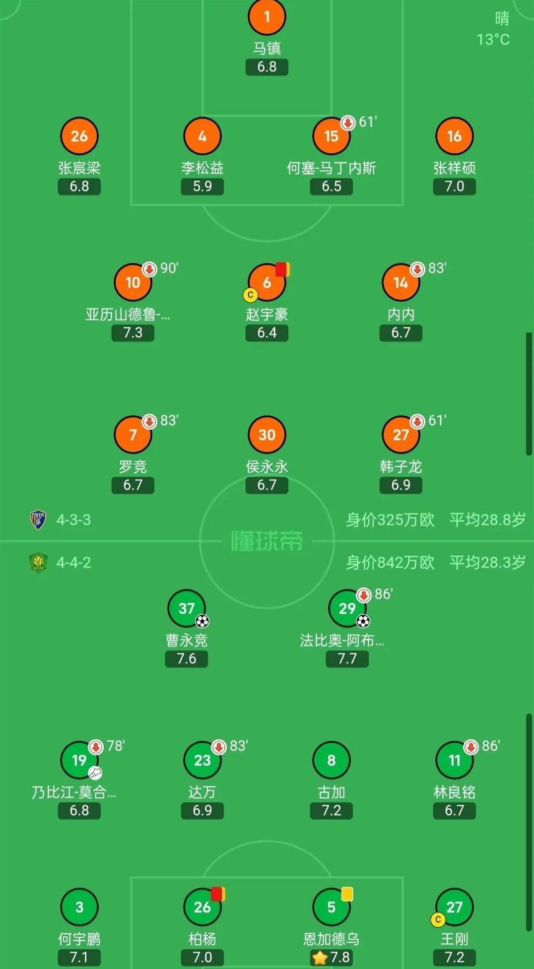 云南队击败对手，取得宝贵的胜利