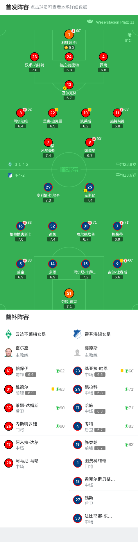 云达不莱梅后防表现出色，球队逐渐稳定的简单介绍
