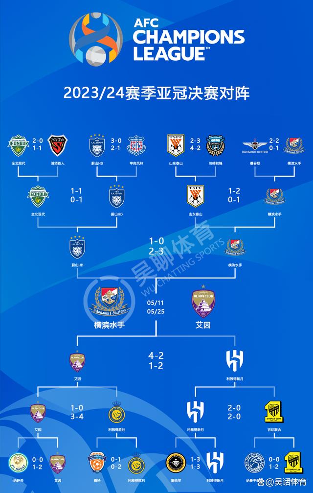 惊喜调整：马德里竞技世俱杯大名单公布