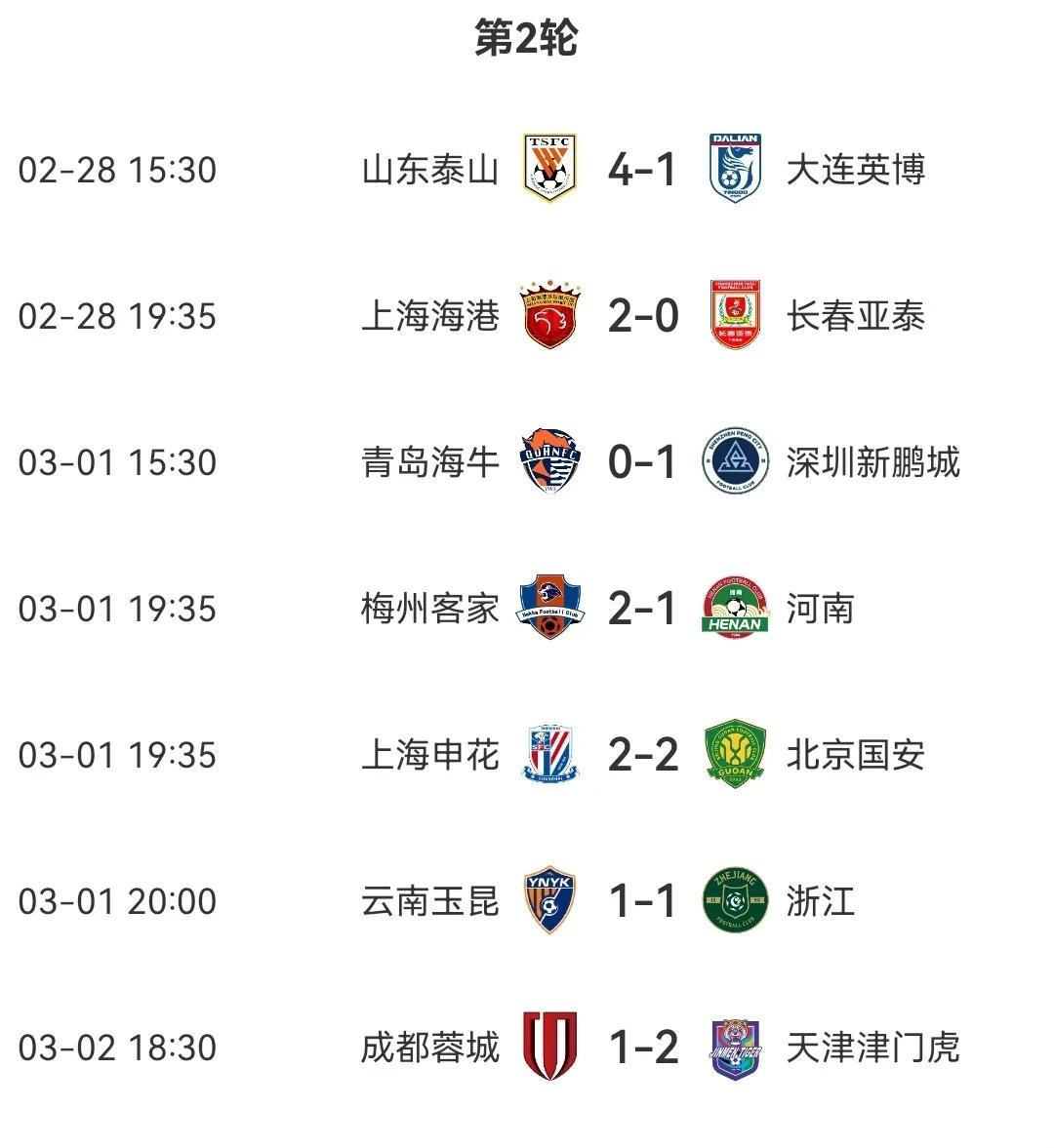包含广州恒大客场战平天津泰达，积分告负的词条